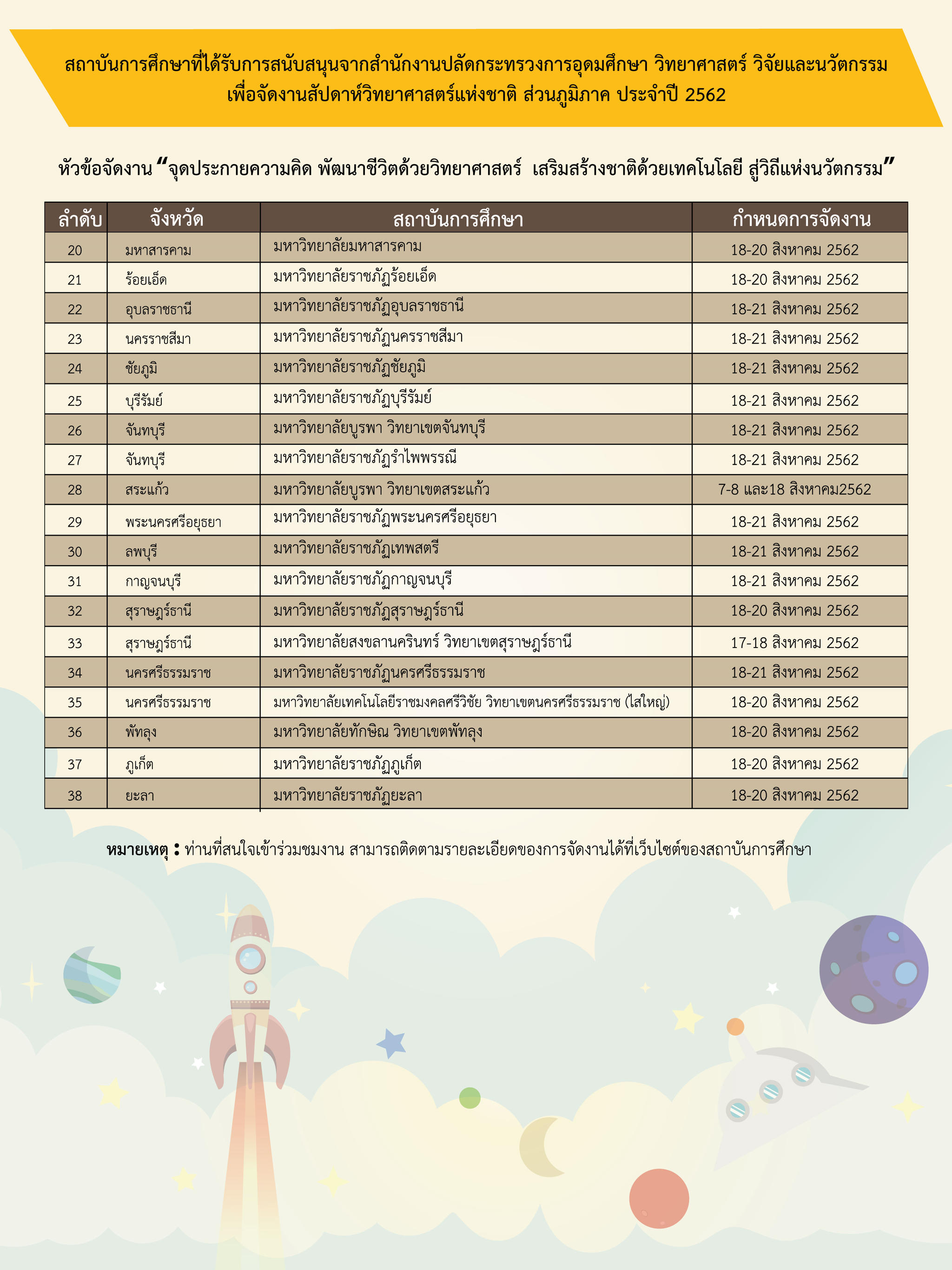 science week regional3re