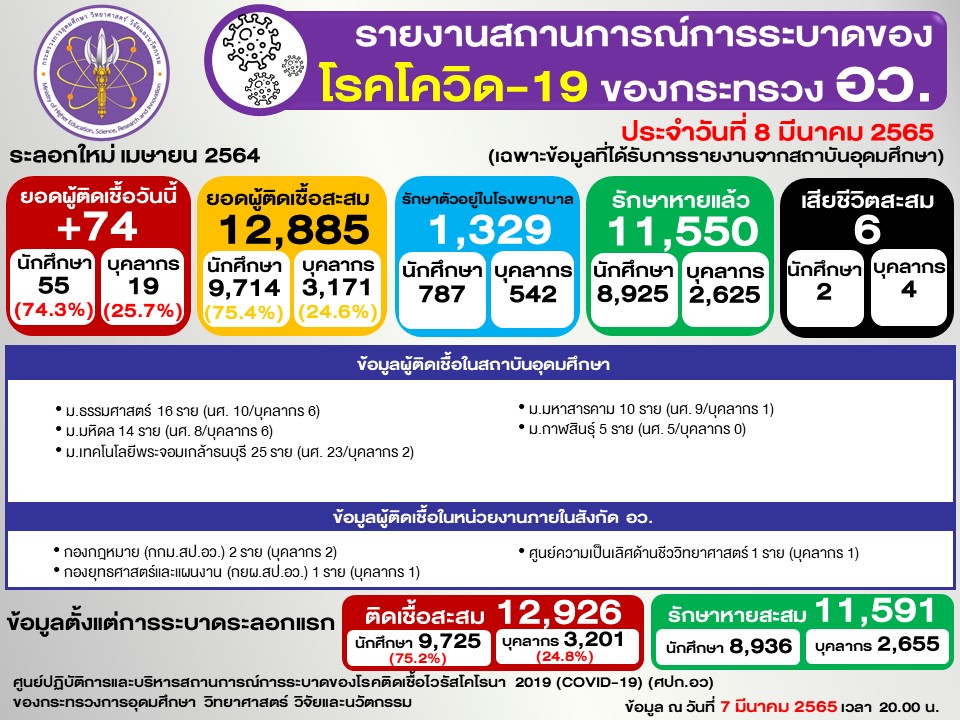 Slide2