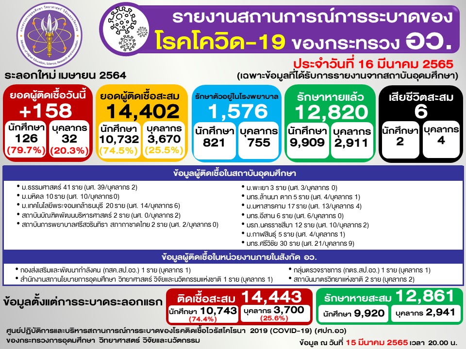 Slide2