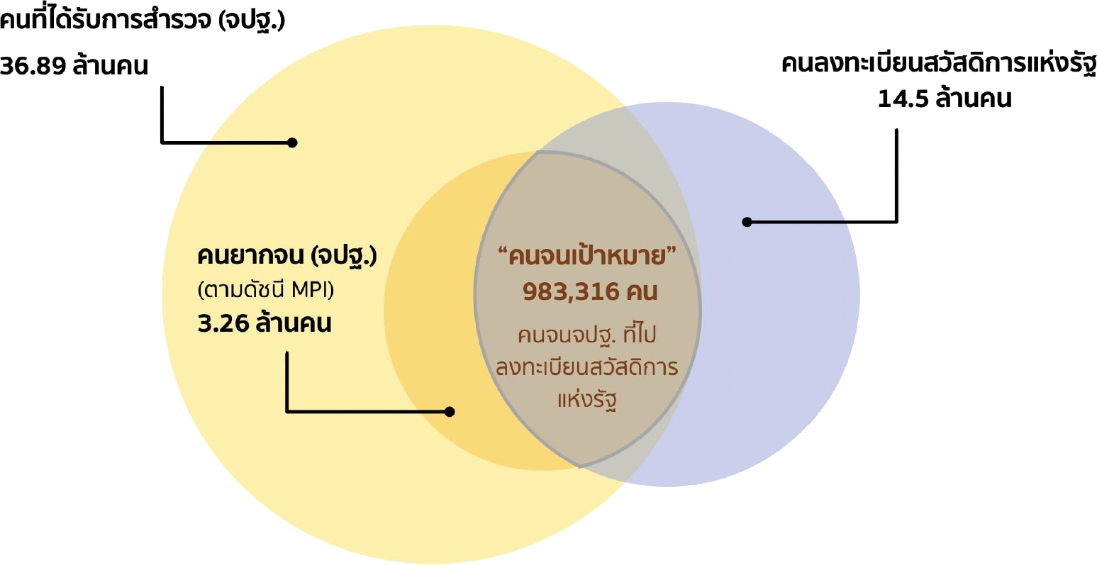 TMAPset