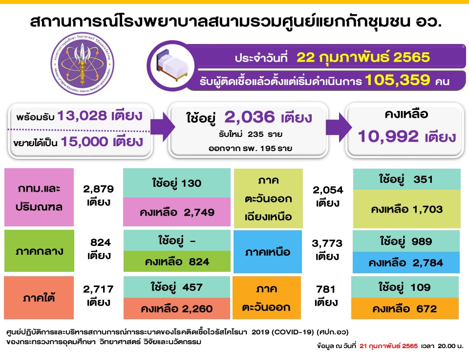 Slide3
