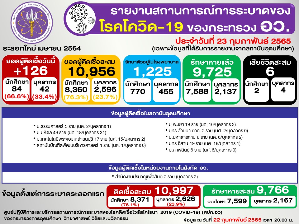 Slide2