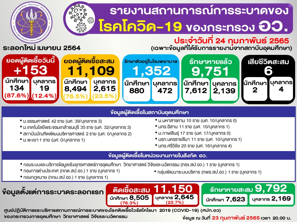 Slide2