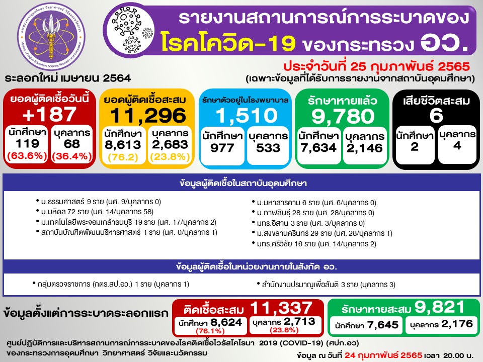 Slide2