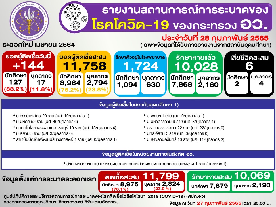 Slide2