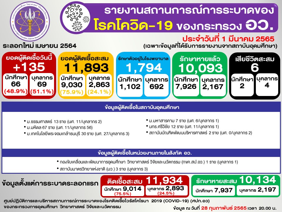 Slide2
