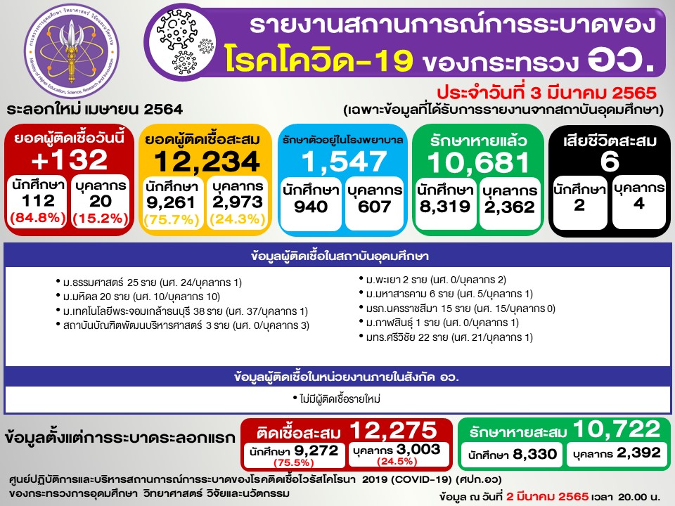 Slide2