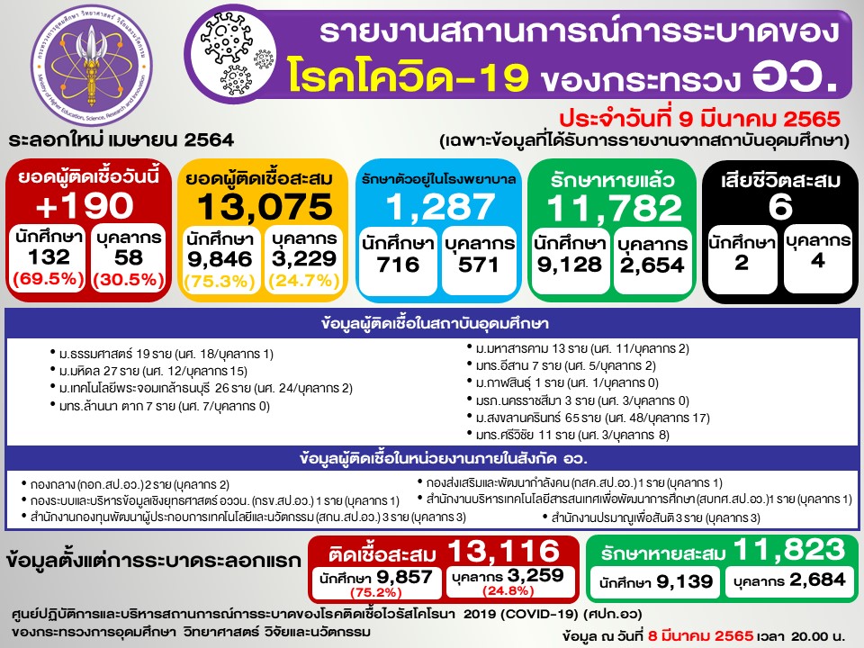 Slide2