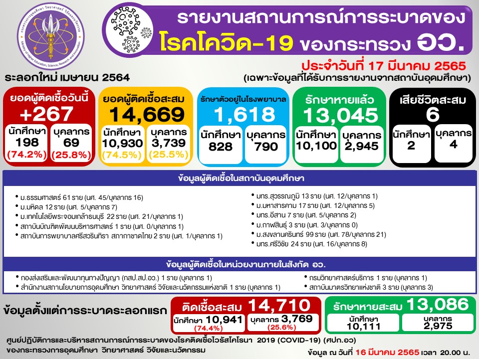 Slide2