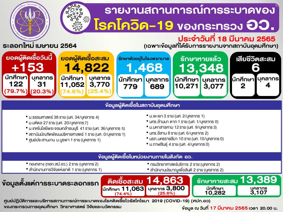 Slide2