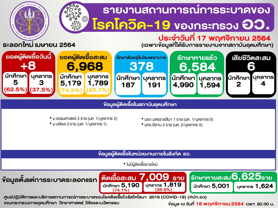 Slide2