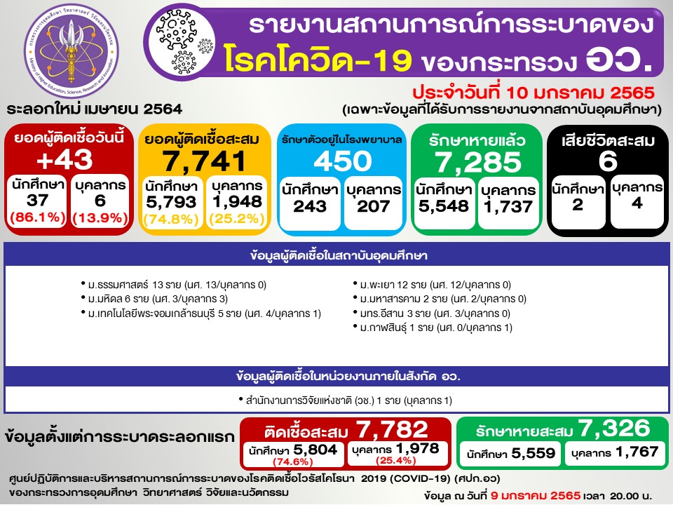 Slide2