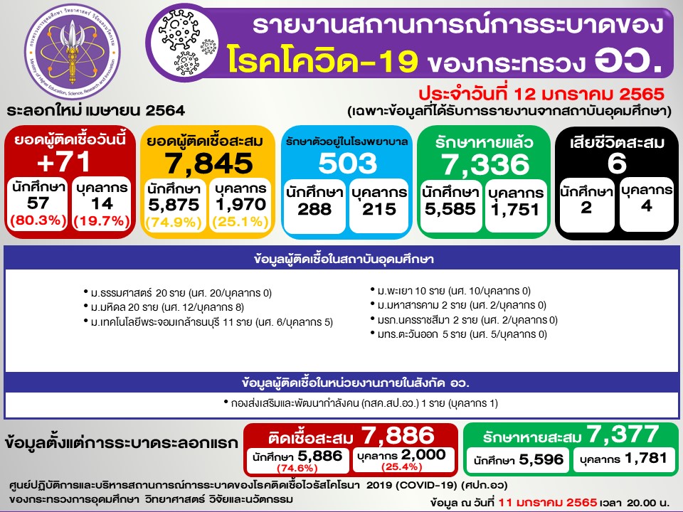 Slide2