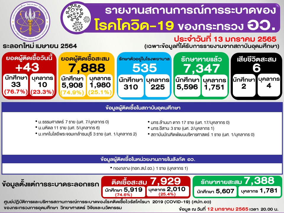 Slide2