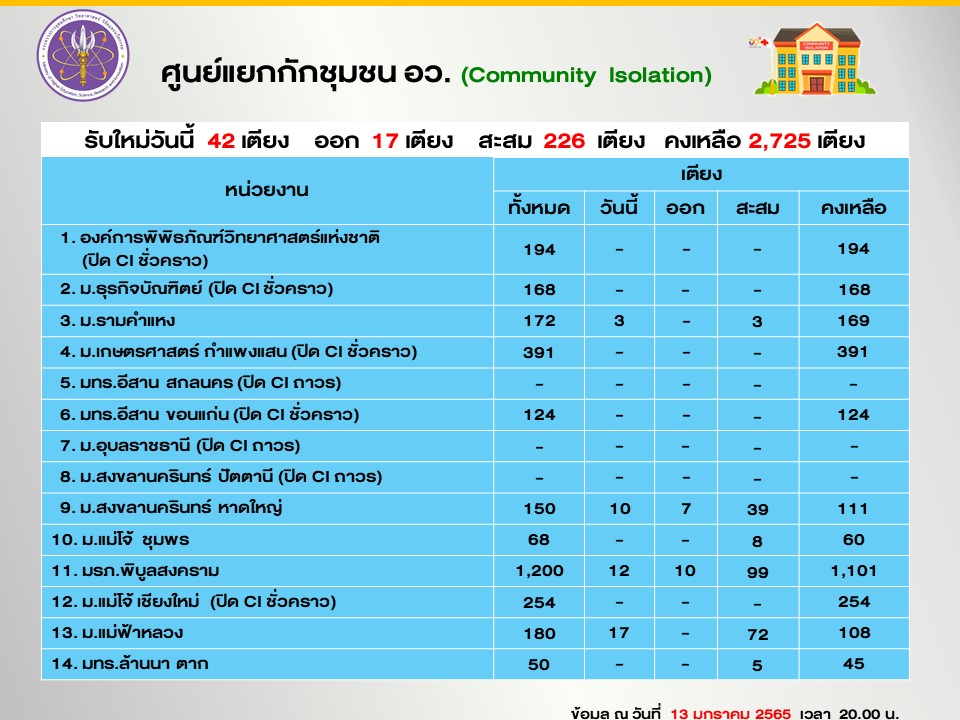 Slide6