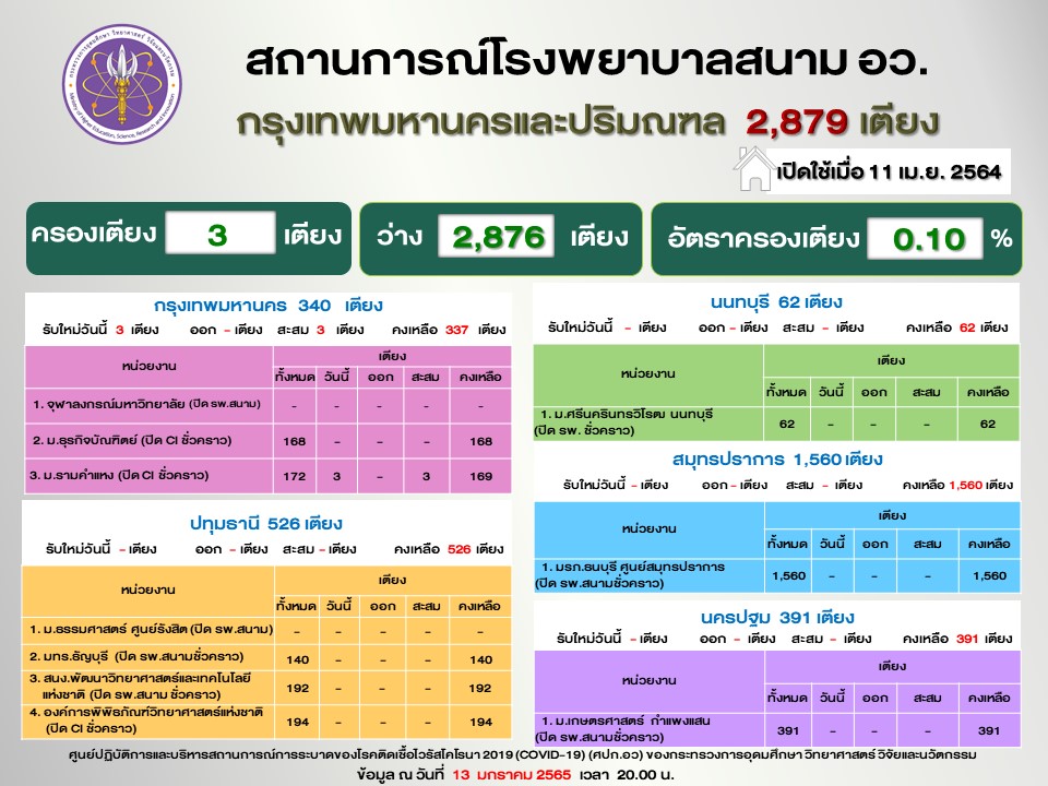 Slide7