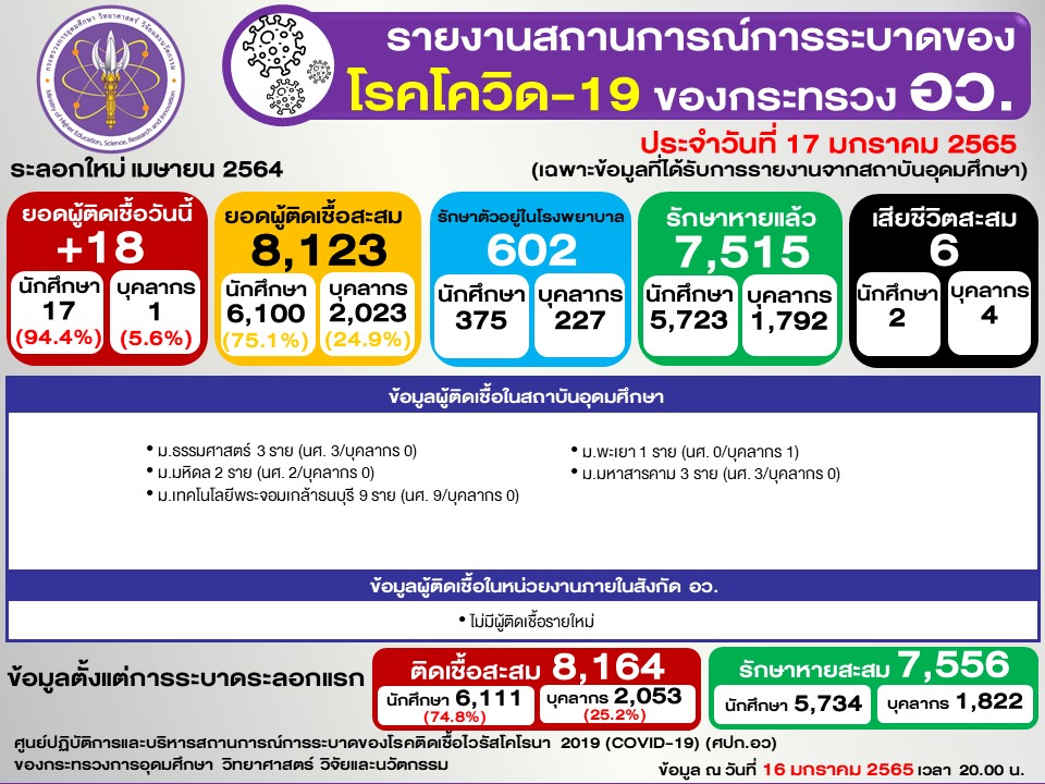 Slide2