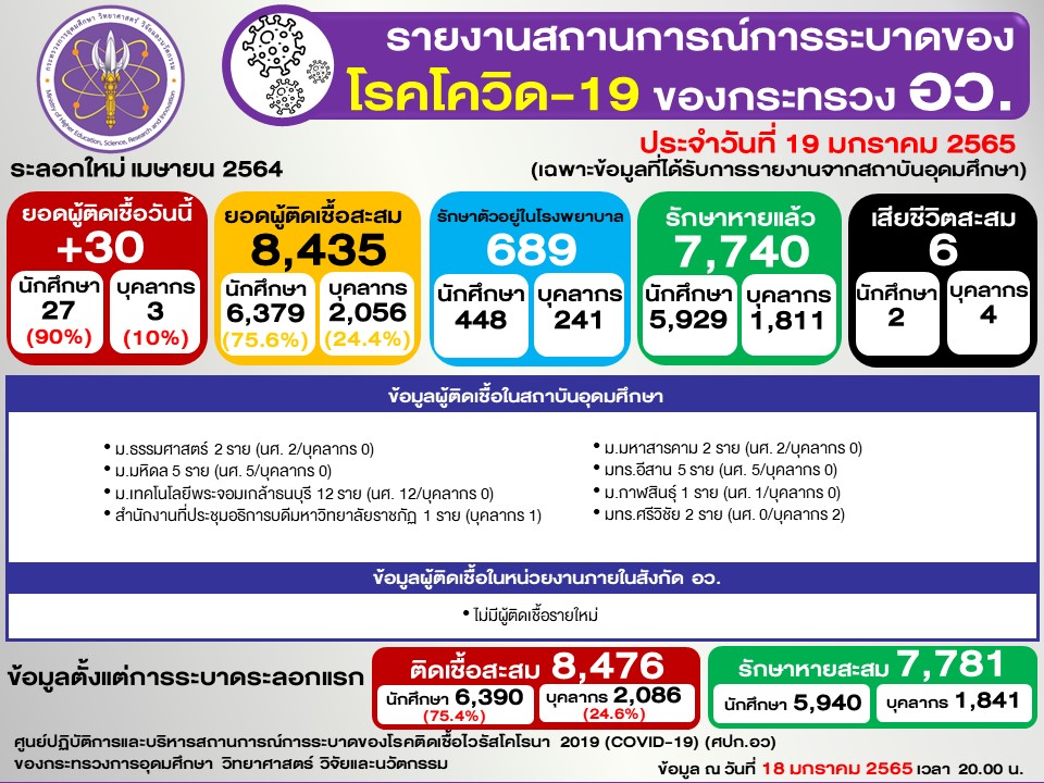 Slide2