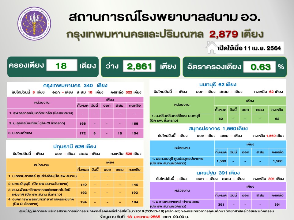 Slide7