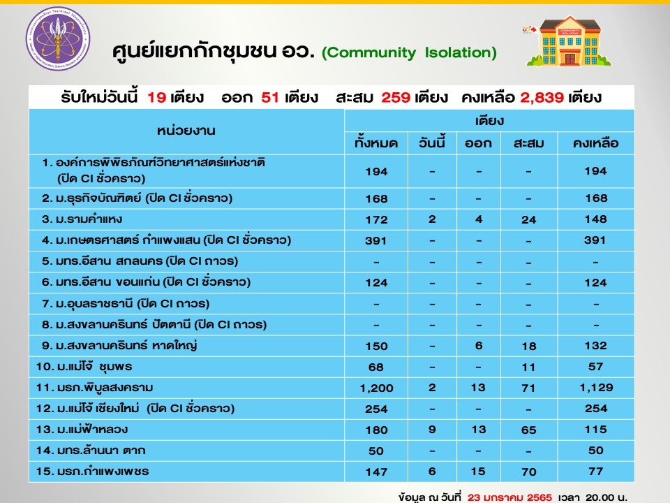 Slide6