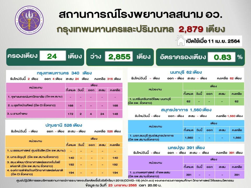 Slide7