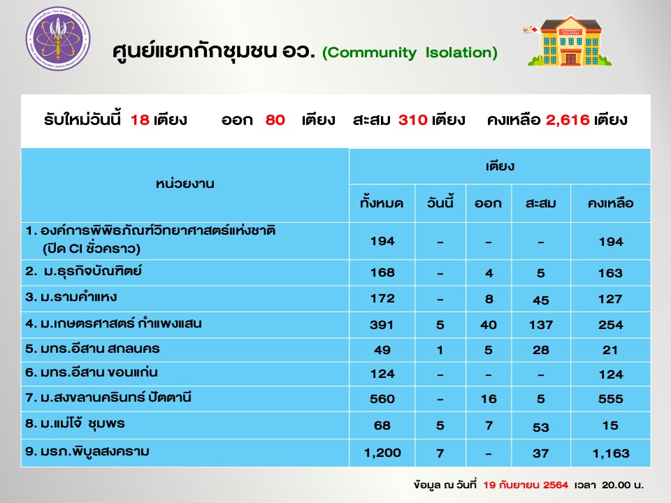 Slide6