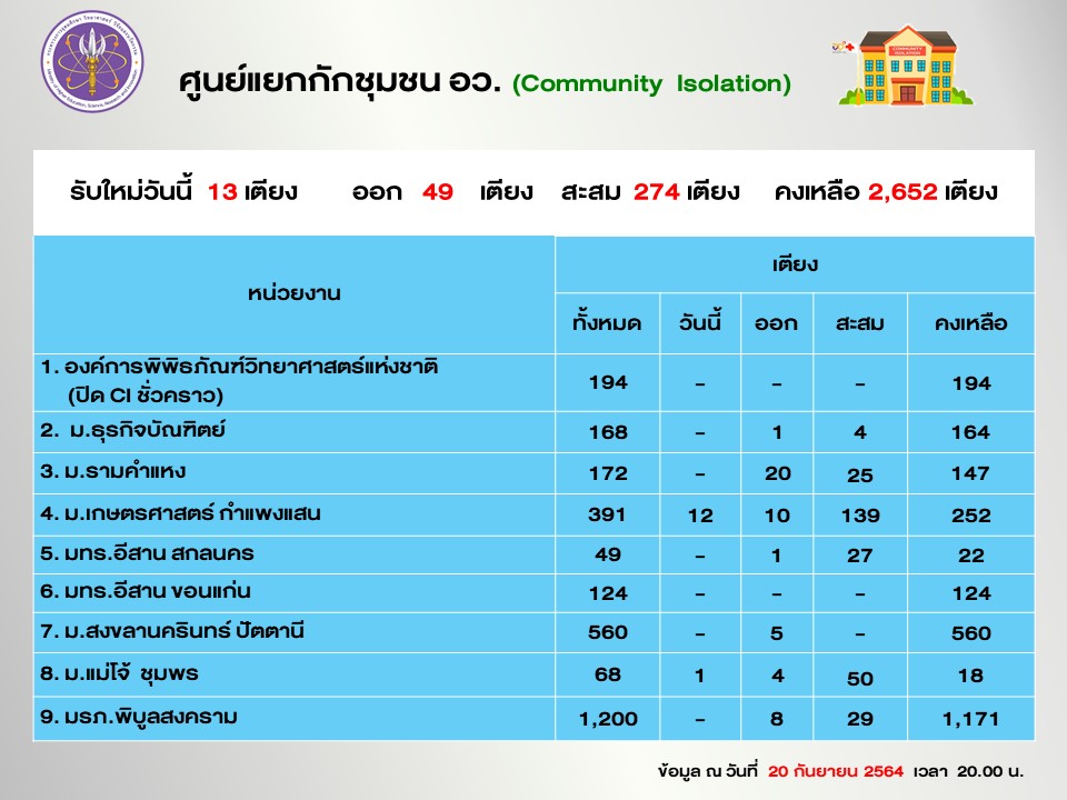 Slide6