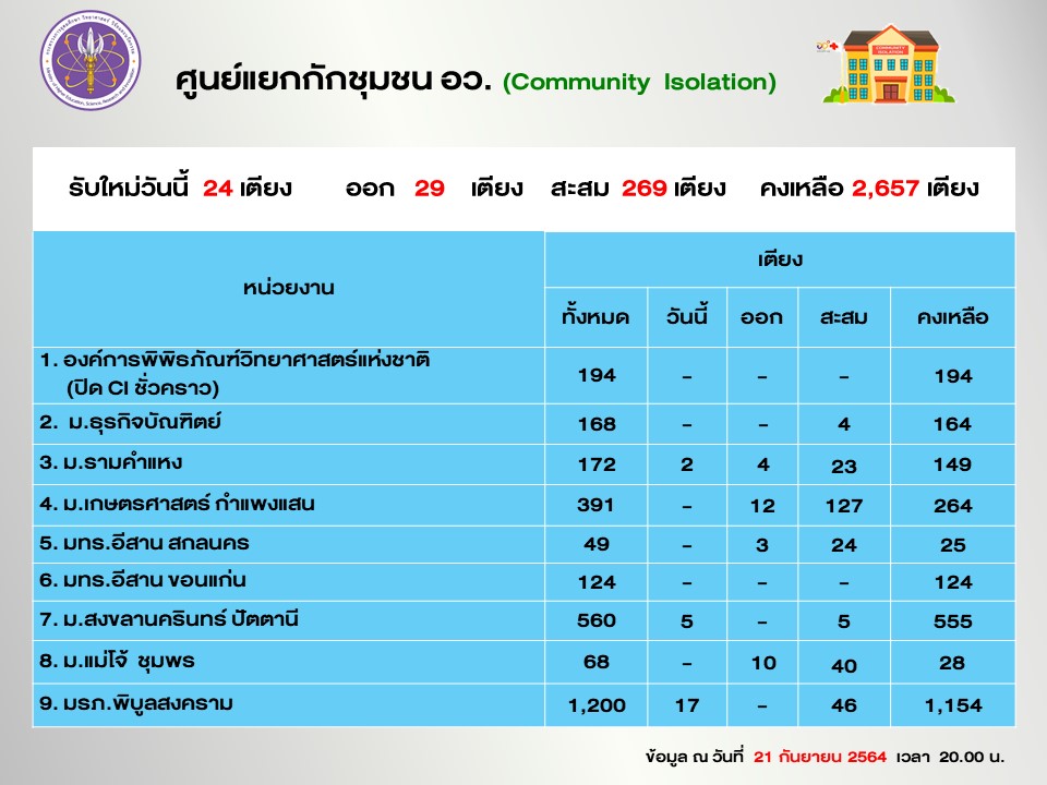 Slide6
