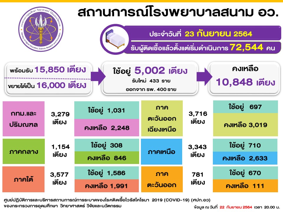 Slide3