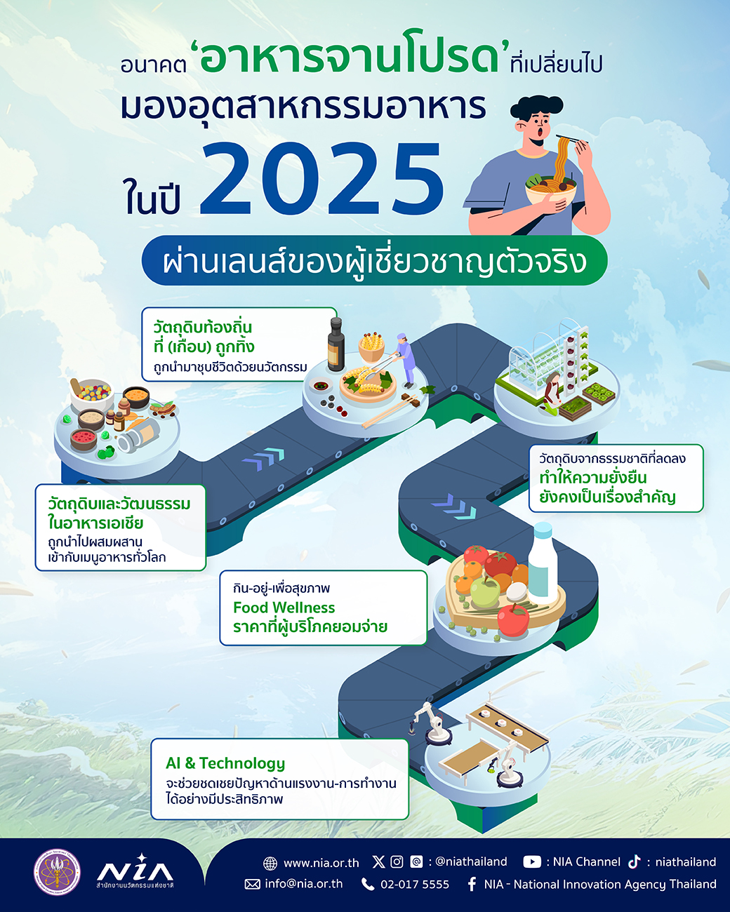 NIA Content 6 of FEB 2025 Thai Kitchen 2025 FBX 1